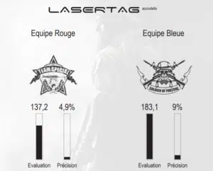 Ticket de fin de partie de laser game